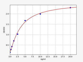 Rat TLR7 ELISA Kit