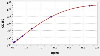 Rat Caspase 3 ELISA Kit