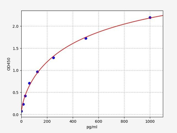 Rat Lrp2 ELISA Kit