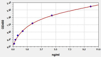 Rat Insl3 ELISA Kit