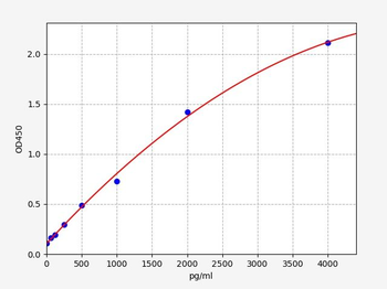 Rat S100B ELISA Kit