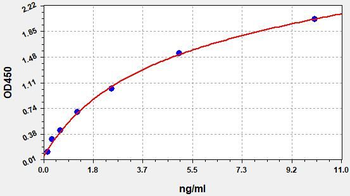 Rat Slc5a1 ELISA Kit