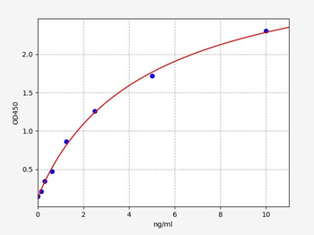 Rat Cd8a ELISA Kit
