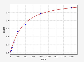 Rat Enpp1 ELISA Kit
