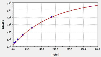 Rat LDL ELISA Kit