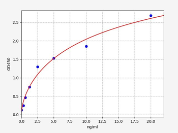 Rat Eif2ak2 ELISA Kit