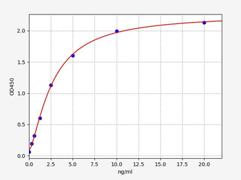 Rat Crhr1 ELISA Kit