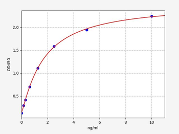 Rat Cldn3 ELISA Kit