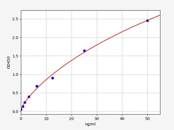 Rat Slc2a1 ELISA Kit