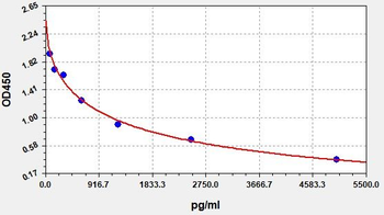 Rat Neurokinin B ELISA Kit