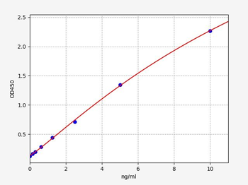 Rat Nmt1 ELISA Kit