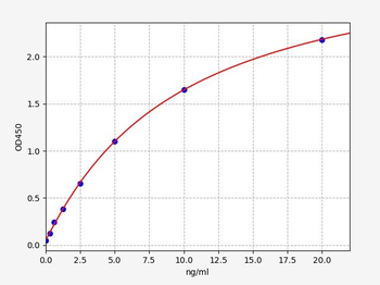 Rat Pgr ELISA Kit