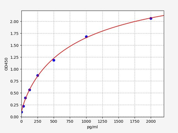 Rat HSL ELISA Kit