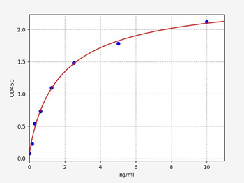 Rat STK11 ELISA Kit