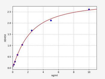 Rat Myl3 ELISA Kit