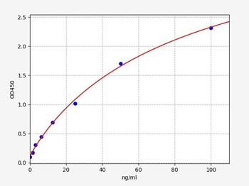 Rat Col27a1 ELISA Kit