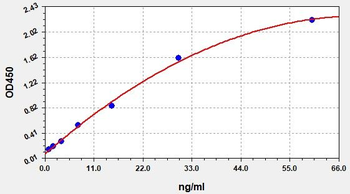 Rat Hspe1 ELISA Kit