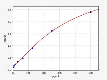 Rat Ca1 ELISA Kit