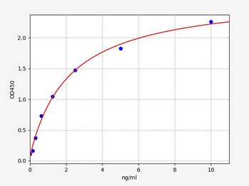 Rat Ucp3 ELISA Kit