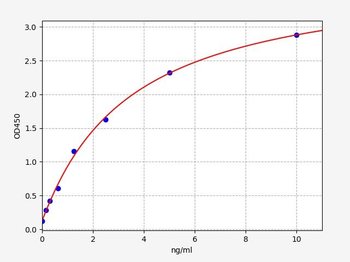 Rat Tk1 ELISA Kit
