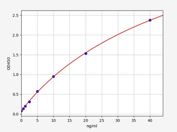 Rat Capn1 ELISA Kit