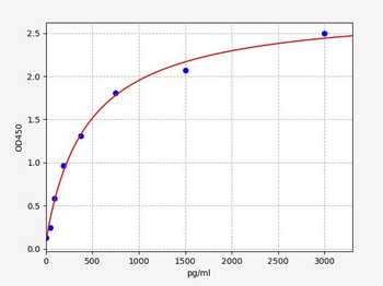 Rat Avpr1a ELISA Kit