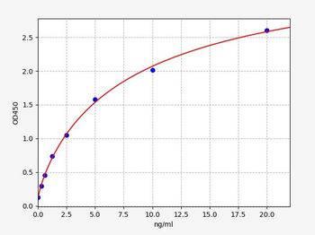 Rat AQP-3 ELISA Kit