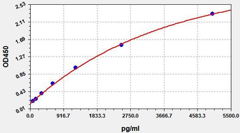 Rat Abeta40 ELISA Kit