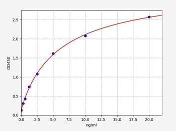 Rat C4a ELISA Kit