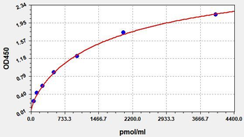 Rat CHRM2 ELISA Kit