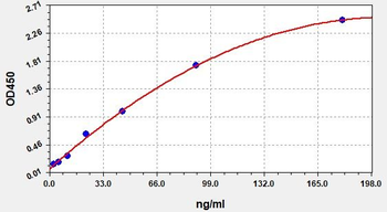 Rat CKMT1B ELISA Kit