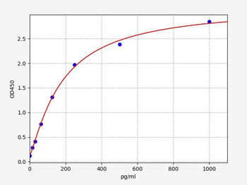 Rat GS ELISA Kit