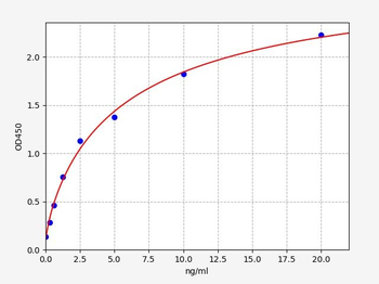 Rat HABP1 ELISA Kit