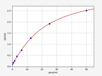 Rat HC II ELISA Kit