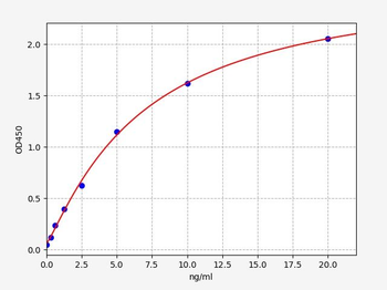 Rat HSF1 ELISA Kit