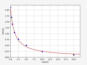 Rat LH ELISA Kit
