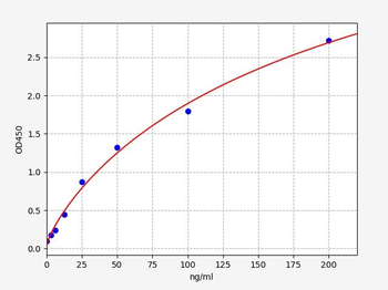 Rat LPO ELISA Kit