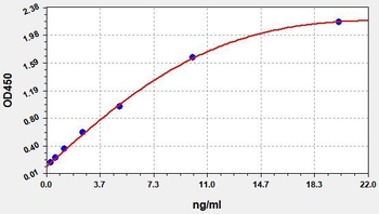 Rat MMP-13 ELISA Kit