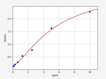 Rat NF-ΰB ELISA Kit