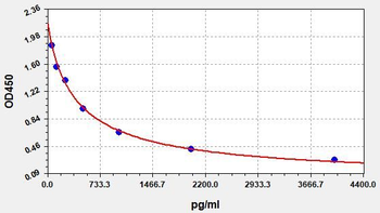 Rat OXA ELISA Kit