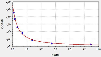 Rat PAF ELISA Kit