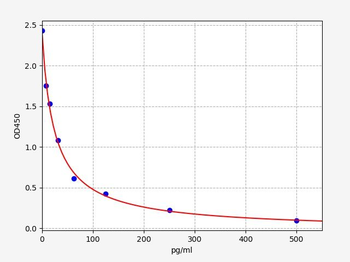Rat PGF2alpha ELISA Kit