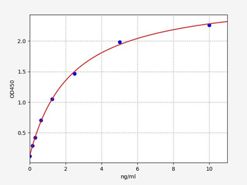 Rat PPAR-alpha ELISA Kit