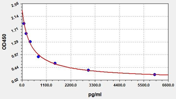 Rat Rt3 ELISA Kit