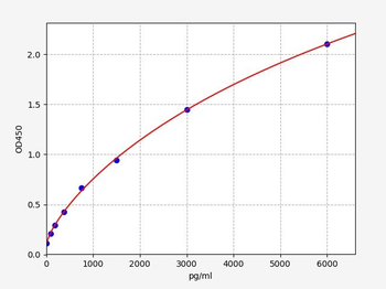 Rat Thrombomodulin ELISA Kit