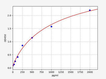 Rat TMSbeta4 ELISA Kit