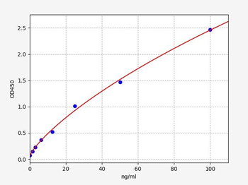 Rat TRF ELISA Kit