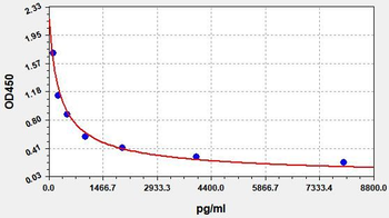 Rat beta-CTx ELISA Kit