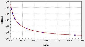 Rat beta-EP ELISA Kit
