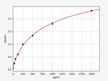 Rat beta-EPR ELISA Kit